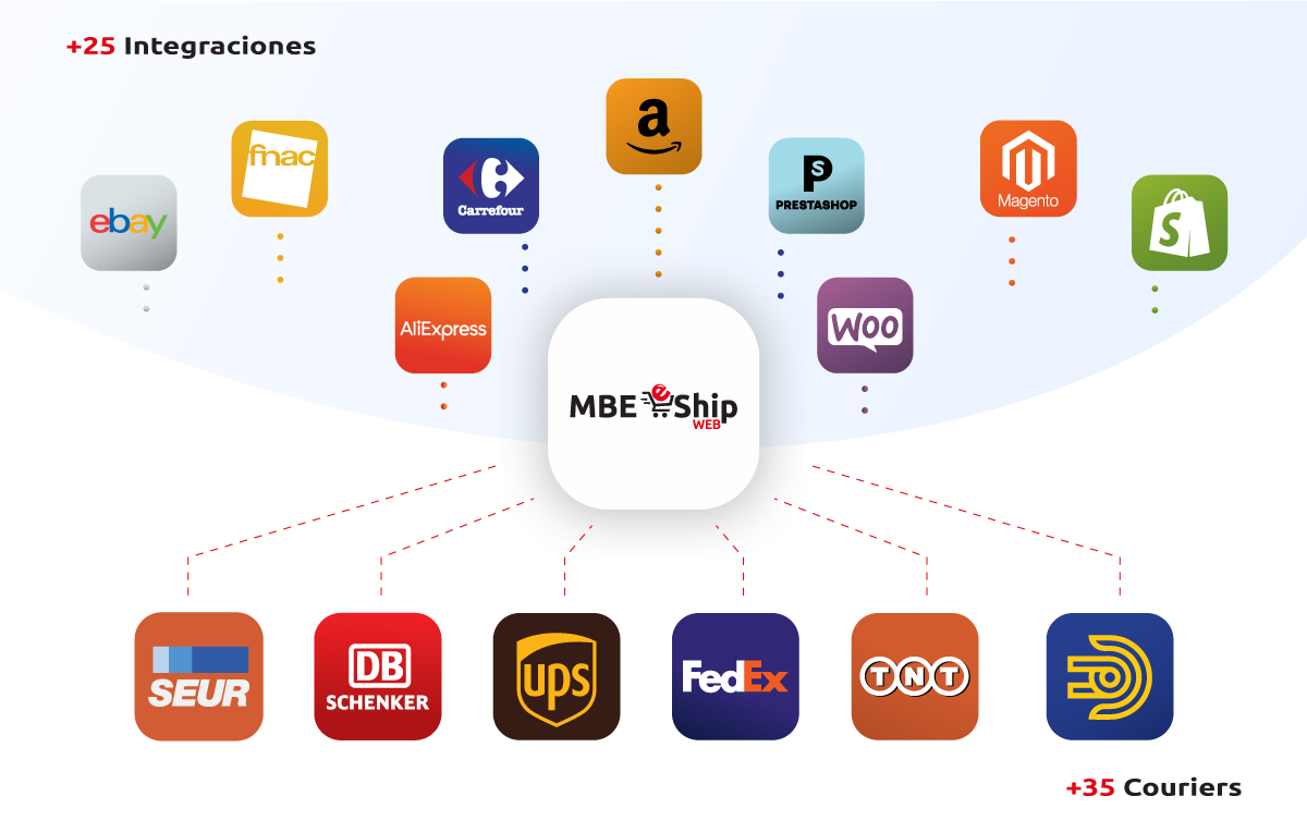 plataforma de envios